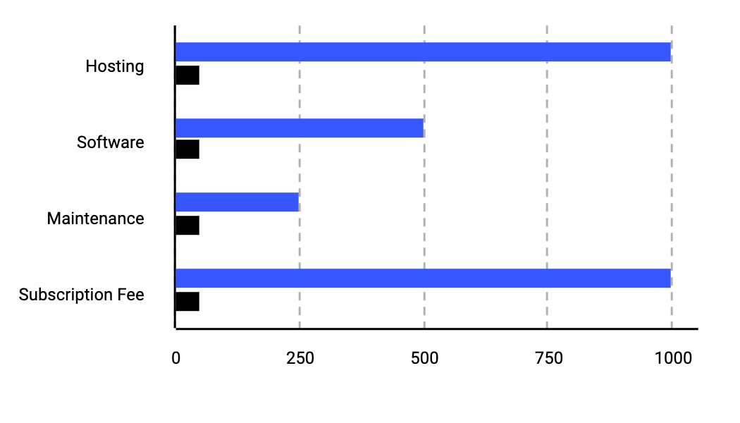 Cost Comparison: Traditional vs Subscription-Based